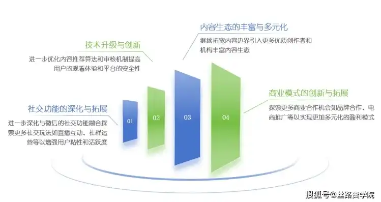 技术革新引领未来，深度解析关键词快照更新策略，关键词快照优化