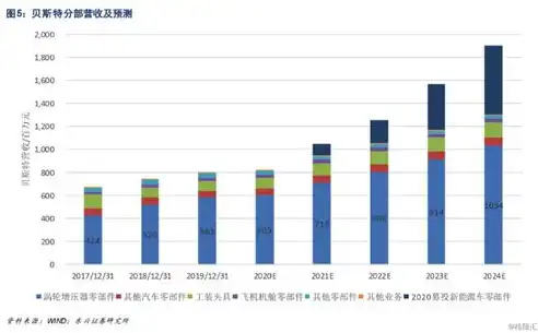 揭秘行业翘楚！2023年高端网站建设公司排行榜及深度解析，高端网站建设公司排行榜