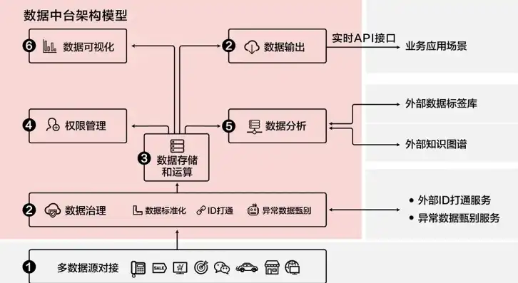 数据仓库，企业智慧之源泉，洞察未来的关键，数据仓库的根本意义是什么呢英语