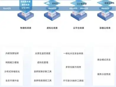 麒麟天逸终端虚拟化平台镜像文件深度解析，技术优势与应用前景，麒麟天逸终端虚拟化平台镜像文件夹