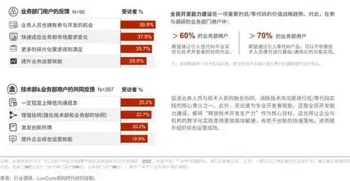 深入剖析村委会网站源码PHP，构建高效乡村信息平台的秘诀，村委会软件