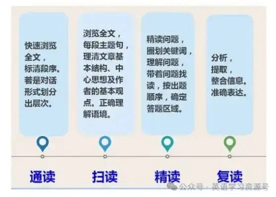 探索阅读理解中目的关键词的寻找技巧，英语阅读理解找关键词