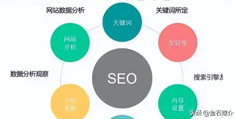 揭秘关键词堆砌，SEO优化中的陷阱与对策，什么是关键词堆砌?