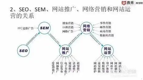 外贸网站营销策略，全方位解析与实战技巧，外贸网站营销手段有哪些