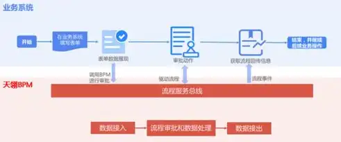 全面解析，如何高效制作专业业务网站源码，制作业务网站源码怎么做