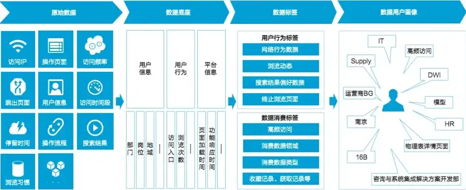 数据采集全方位解析，涵盖内容与实施策略，数据采集内容包括哪些方面的内容