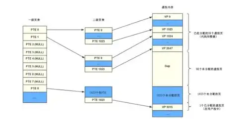 深入解析存储FRU，技术原理、应用场景及未来发展趋势，存储free