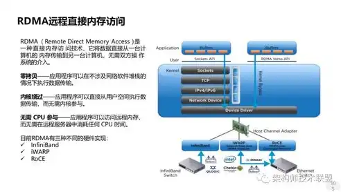 深入解析存储FRU，技术原理、应用场景及未来发展趋势，存储free