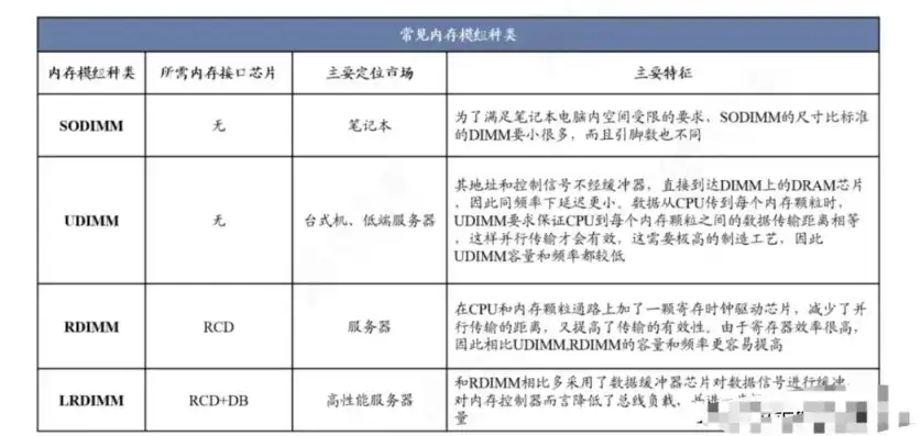 全方位解析租用服务器价格，影响因素及优化策略，租用服务器价格表