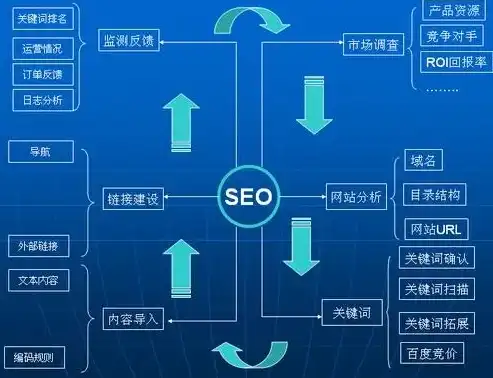 深度解析，网站权重提升的全方位策略与实战技巧，提升网站权重的维度有哪些