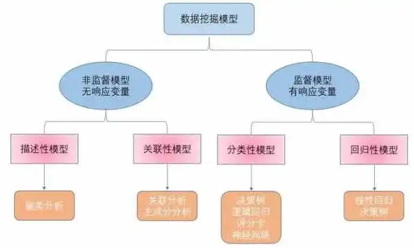 数据挖掘课程设计案例分析，以消费者行为预测为例，数据挖掘课程设计案例分析报告