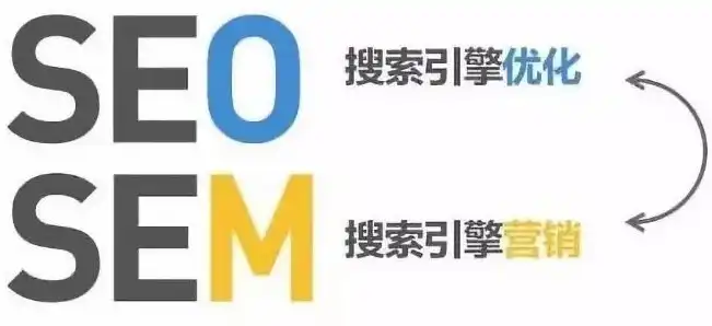 SEO与SEM的深度解析，揭示两者之间的差异与关联，seo和sem有什么区别和联系