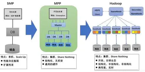 深入剖析，非关系型数据库学习的挑战与机遇，非关系型数据库有什么