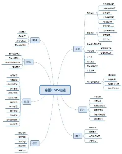 深入解析网站CMS系统源码，核心技术揭秘与优化策略，cms网站开发