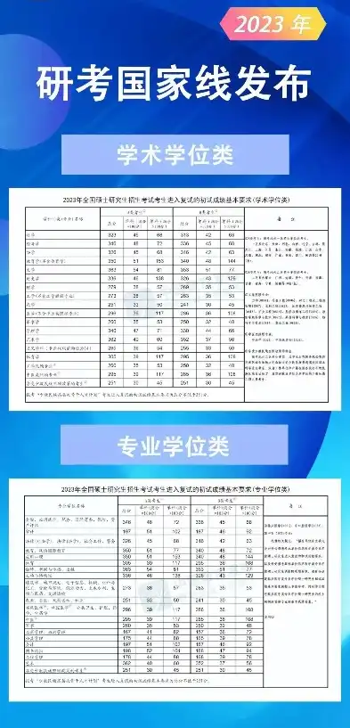 2023年电子商务专业考研国家线解读，趋势与应对策略，电子商务考研方向及对应的大学