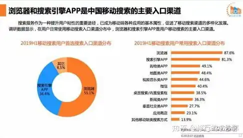 揭秘百度统计触发关键词的奥秘，提升网站流量与SEO策略，百度统计搜索词