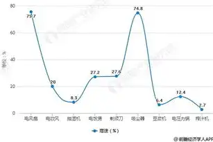 深入剖析虚拟化与云计算，技术革新与未来展望，虚拟化与云计算课程的关系