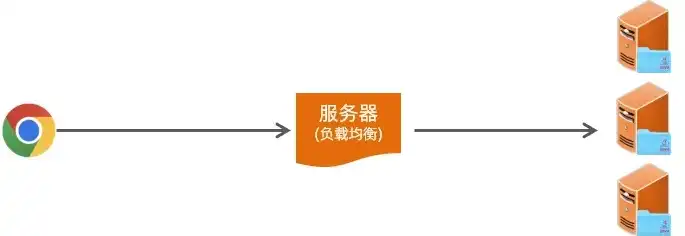 网站服务器双线部署，双保险策略，保障网站稳定高效运行，网站服务器双线连接