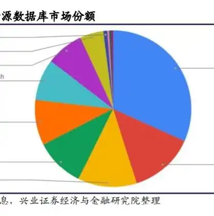 深入探讨，MySQL社区版是否适合用于项目开发，mysql社区版可以做项目吗安全吗