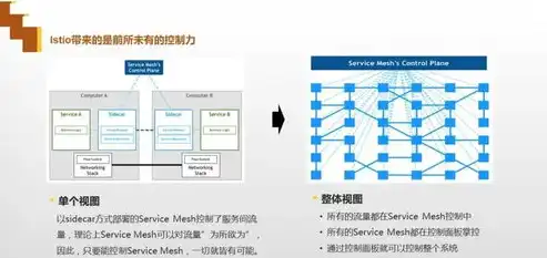 揭秘政府网站群源码，架构、功能与优化策略，政府网站群 源码是什么