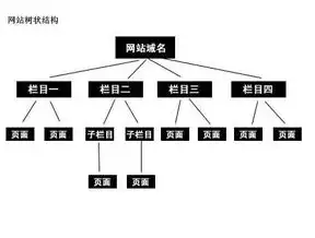 揭秘政府网站群源码，架构、功能与优化策略，政府网站群 源码是什么