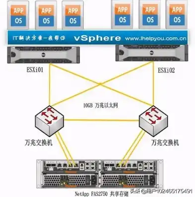 虚拟主机创建服务器，从入门到精通的全方位指南，虚拟主机怎么搭建服务器