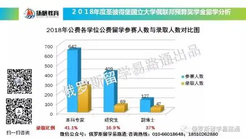 深度解析，10页以外关键词优化策略全攻略，单页关键词优化费用