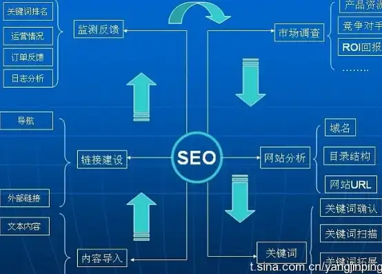 SEO平台框架图解析，全方位解析搜索引擎优化策略，seo平台是什么