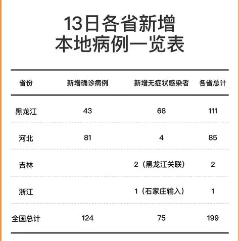 揭秘河北关键词快速排名软件，助您轻松抢占搜索引擎高位，实现高效营销，河北利用关键词优化网页