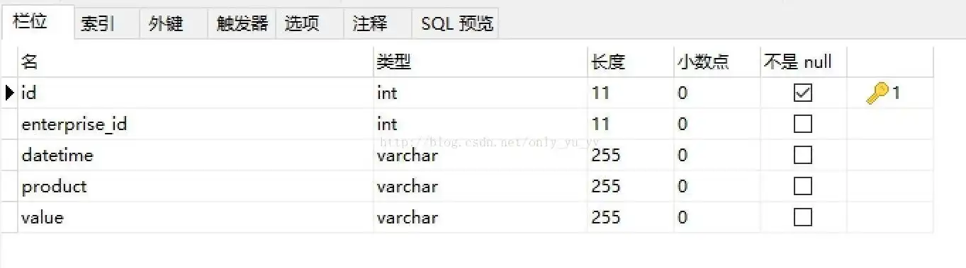 揭秘Dede列表调用关键词的神奇魅力，decimal关键字