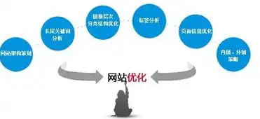 网络公司打造卓越网站，从策划到运营的全方位解析，网络公司建设网站的目的