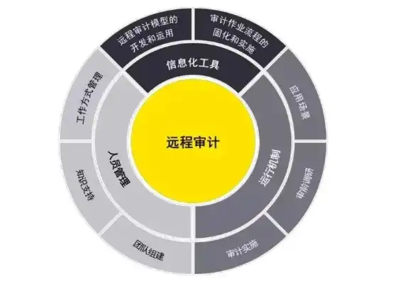 深入解析，安全审计的核心职责与关键任务，安全审计主要做什么工作内容