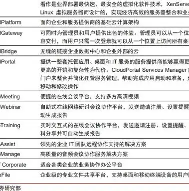 深入剖析桌面虚拟化与云桌面的差异与应用场景，桌面虚拟化和云桌面区别大吗