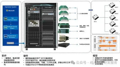 打造高效电子商务服务器，构建之路详解与优化策略，电子商务应用服务器