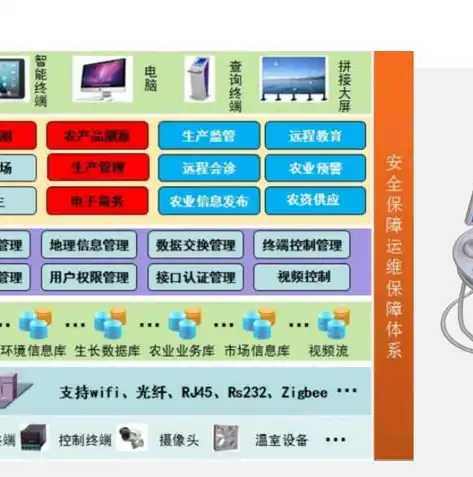 大数据解决方案的核心要素与战略布局，大数据解决方案的重点是什么内容