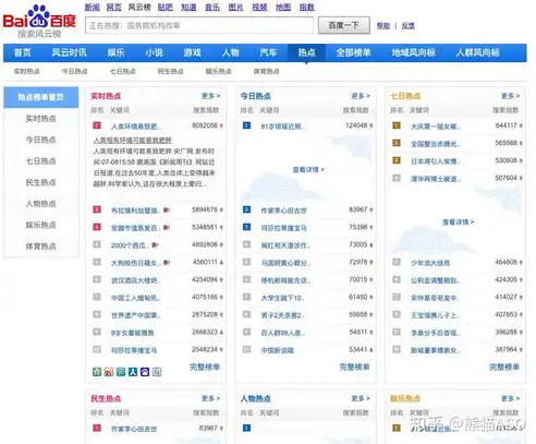 探秘北京关键词搜索引擎，解锁城市信息的新门户，北京关键词网站排名