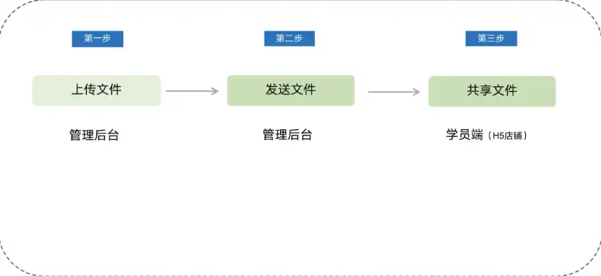 网站源码上传攻略，轻松掌握网站部署全流程，怎么上传网站源码文件