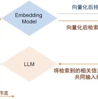 向量数据库与传统数据库，功能差异与未来趋势，向量数据库与传统数据库的异同