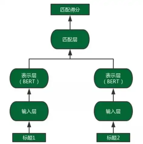 向量数据库与传统数据库，功能差异与未来趋势，向量数据库与传统数据库的异同