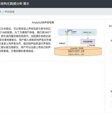 向量数据库与传统数据库，功能差异与未来趋势，向量数据库与传统数据库的异同