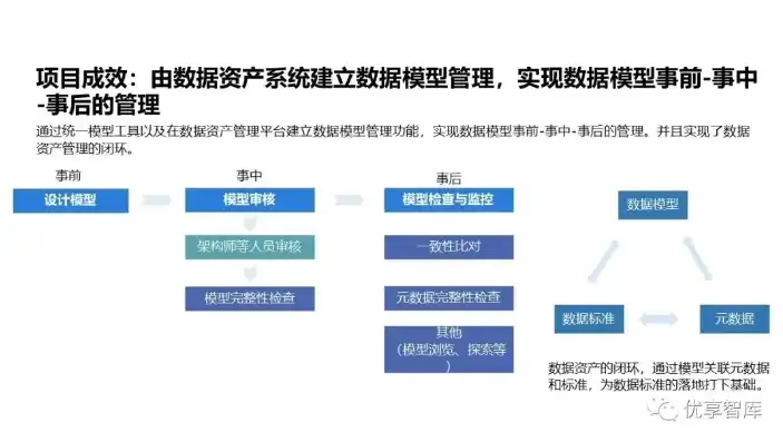 数据治理工程师的成熟方案，构建高效、安全、合规的数据生态系统，数据治理工程师的成熟方案怎么写