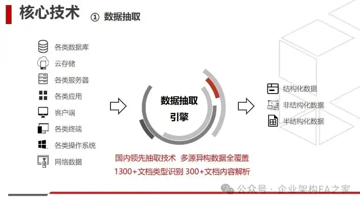 数据治理工程师的成熟方案，构建高效、安全、合规的数据生态系统，数据治理工程师的成熟方案怎么写