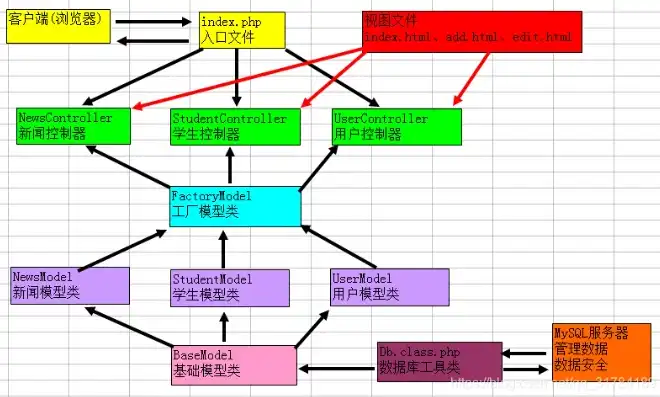 揭秘影楼网站源码PHP，解析其核心架构与优化策略，影楼网站制作