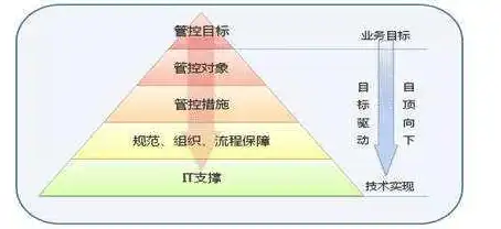 数据治理管理，构建企业数据资产的价值体系，关于数据治理管理的报告范文