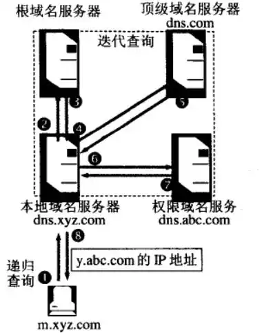 域名服务器工作原理详解，揭秘网络世界的桥梁，域名服务器工作原理