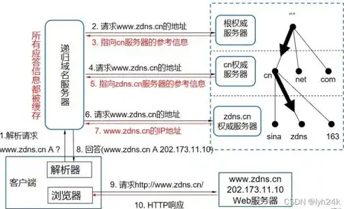 域名服务器工作原理详解，揭秘网络世界的桥梁，域名服务器工作原理