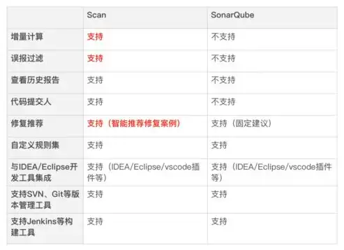 深度解析，如何优化关键词质量度，提升搜索引擎排名，优化关键词质量度的关键在于