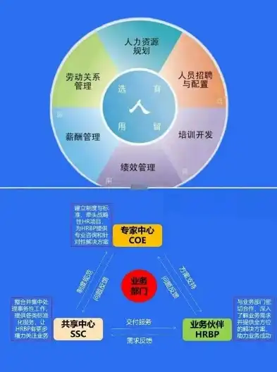 人力资源池的合法性探讨，法律视角下的合规之路，人力池是做什么的