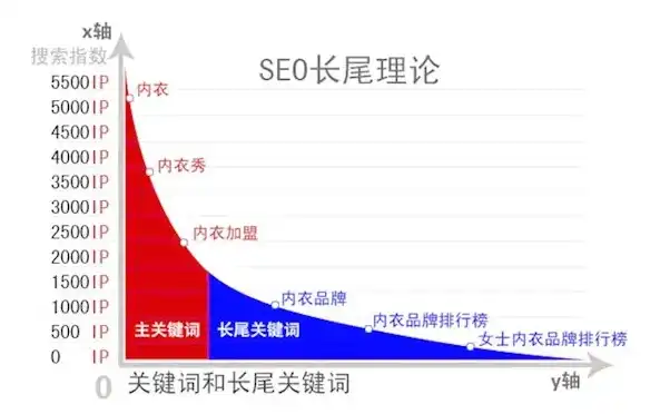 揭秘长尾关键词，定义、策略与优化技巧详解，长尾关键词的关键词汇