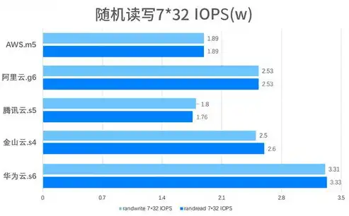 深度解析云服务器多IP优势与应用场景，云服务器多ip搭建